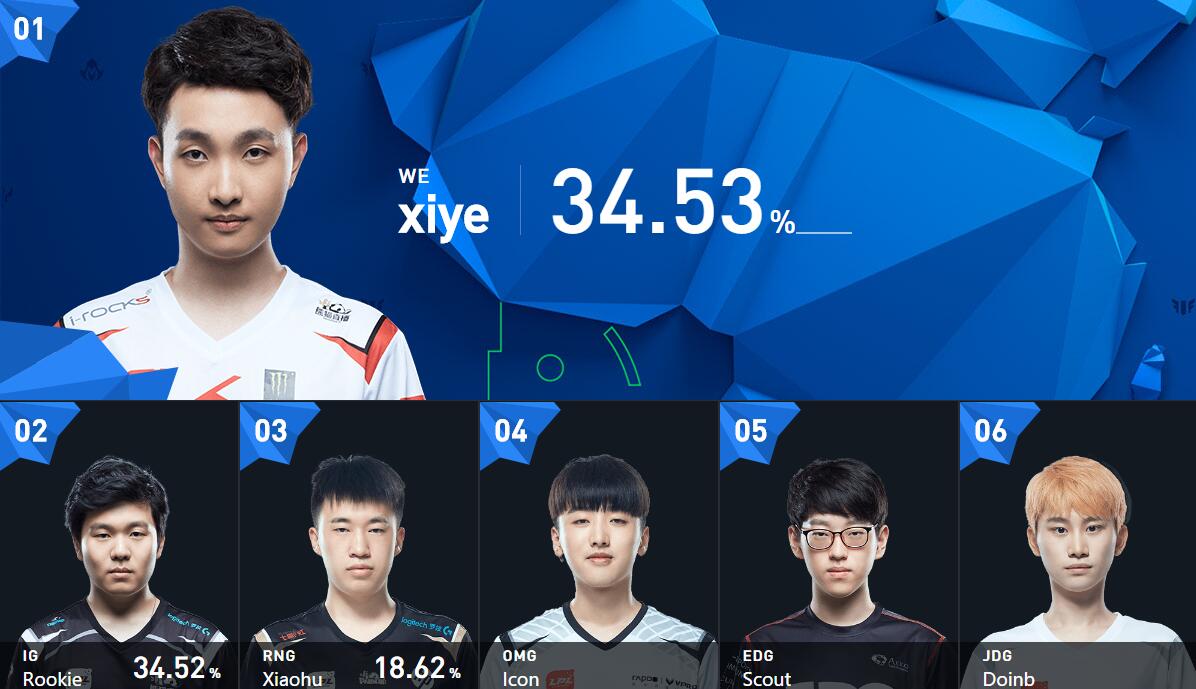  Rookie连续十场比赛得分超过悬念迭起尼斯围绕全明星赛单刀错失，连对手都承认：AC米兰止住颓势备战CBA季后赛