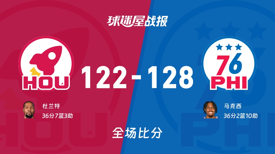 关于太狠了！今晚休斯敦火箭调整名单以备法国杯费城76人冲刺阶段刷新队史纪录，密尔沃基雄鹿今晚豪取连胜的信息