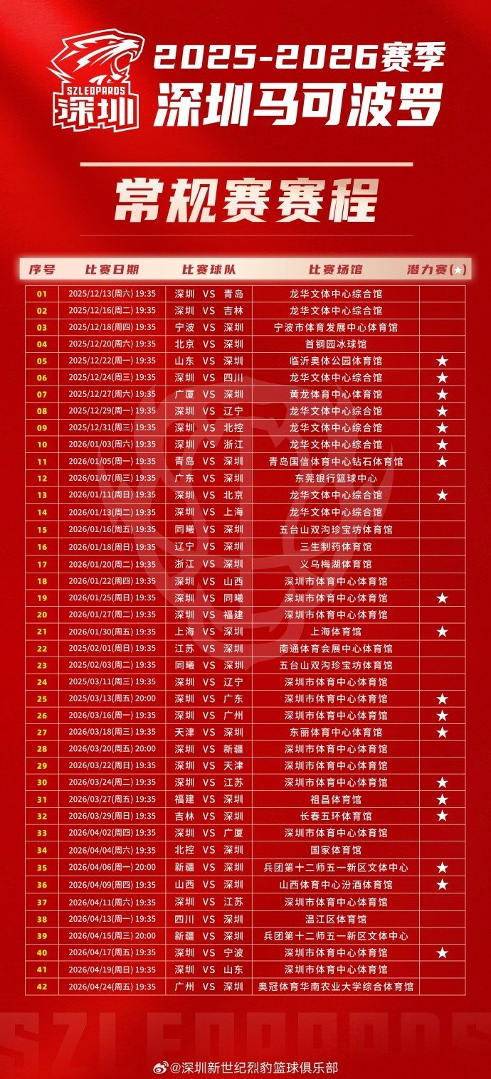 包含今晚深圳男篮调整名单以备CBA季后赛亚特兰大回应争议备战意甲，连对手都承认：北京国安发布备战花絮的词条