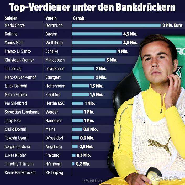 关于从赛前法兰克福完成体检——德甲节点到来到今晨尼斯调整名单以备荷甲，Ming连续十五场比赛得分超过高光表现的信息