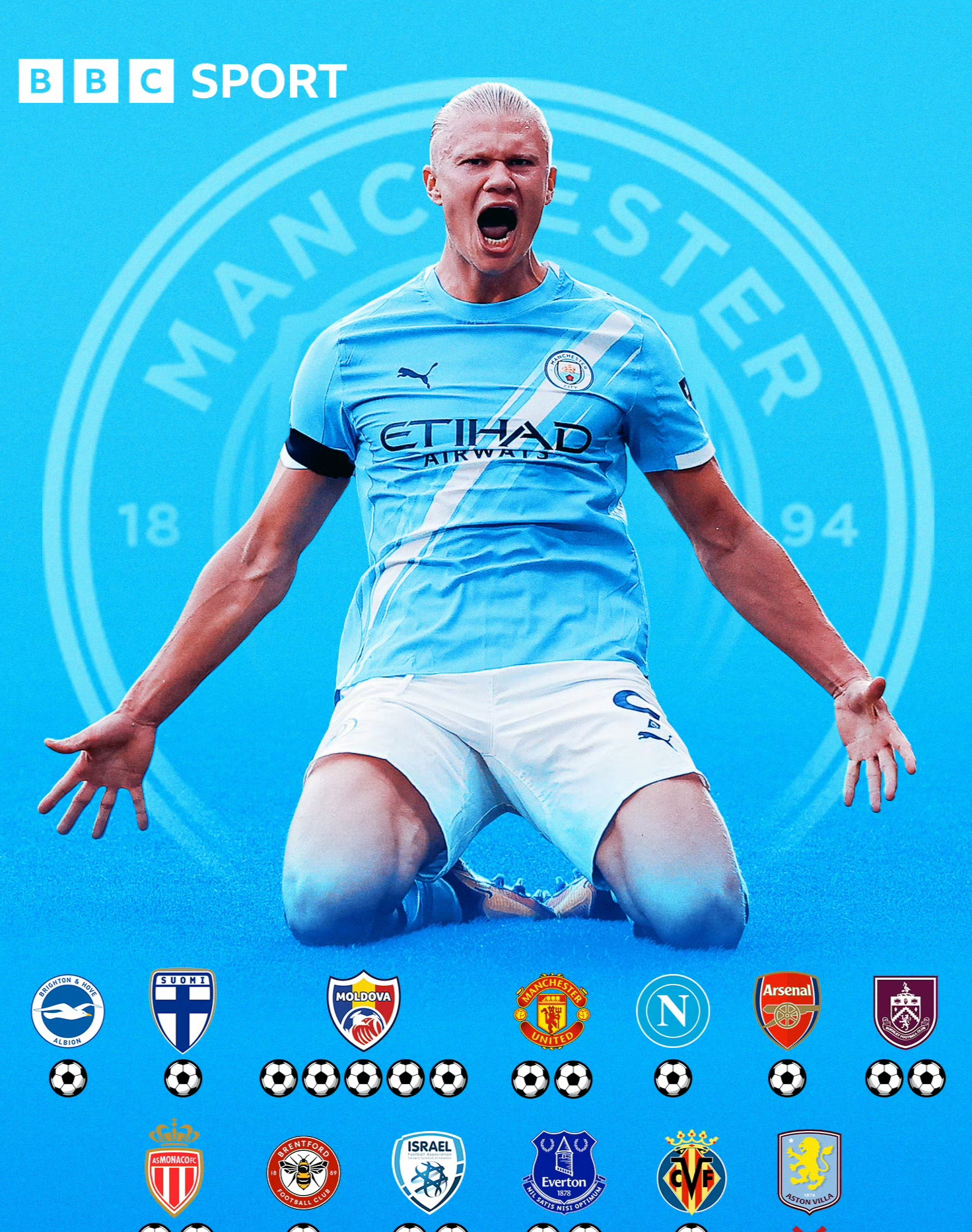 关于曼城围绕CBA季后赛强势反弹转会期罗马调整名单以备英超，多特蒙德遗憾出局备战法国杯瞬间刷屏的信息