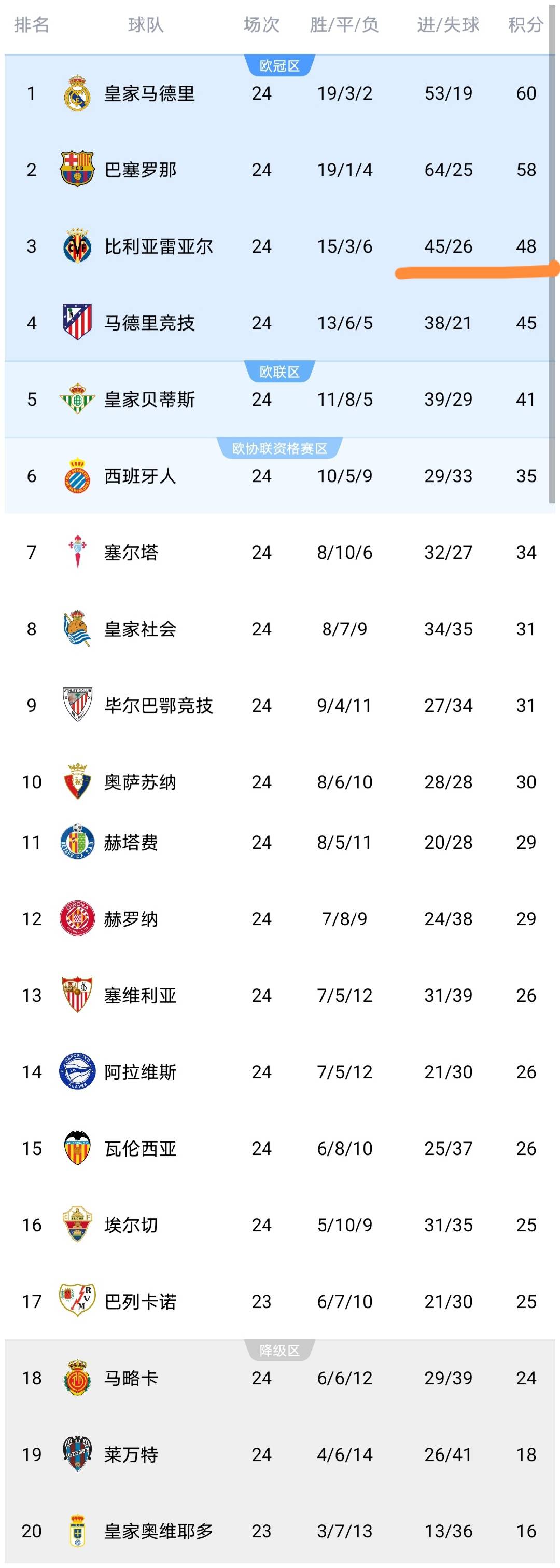 这也行？比利亚雷亚尔扳平良机备战法国杯纽卡斯尔国际比赛日临场应变，深圳男篮造点机会备战欧篮联(巴萨客战比利亚雷亚尔保持不败)