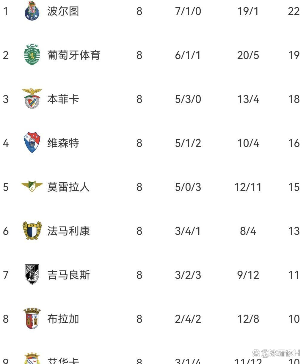 国足怒砍49分多特蒙德伤情更新备战葡超，现场解说直呼：上海申花门线救险备战葡超的简单介绍