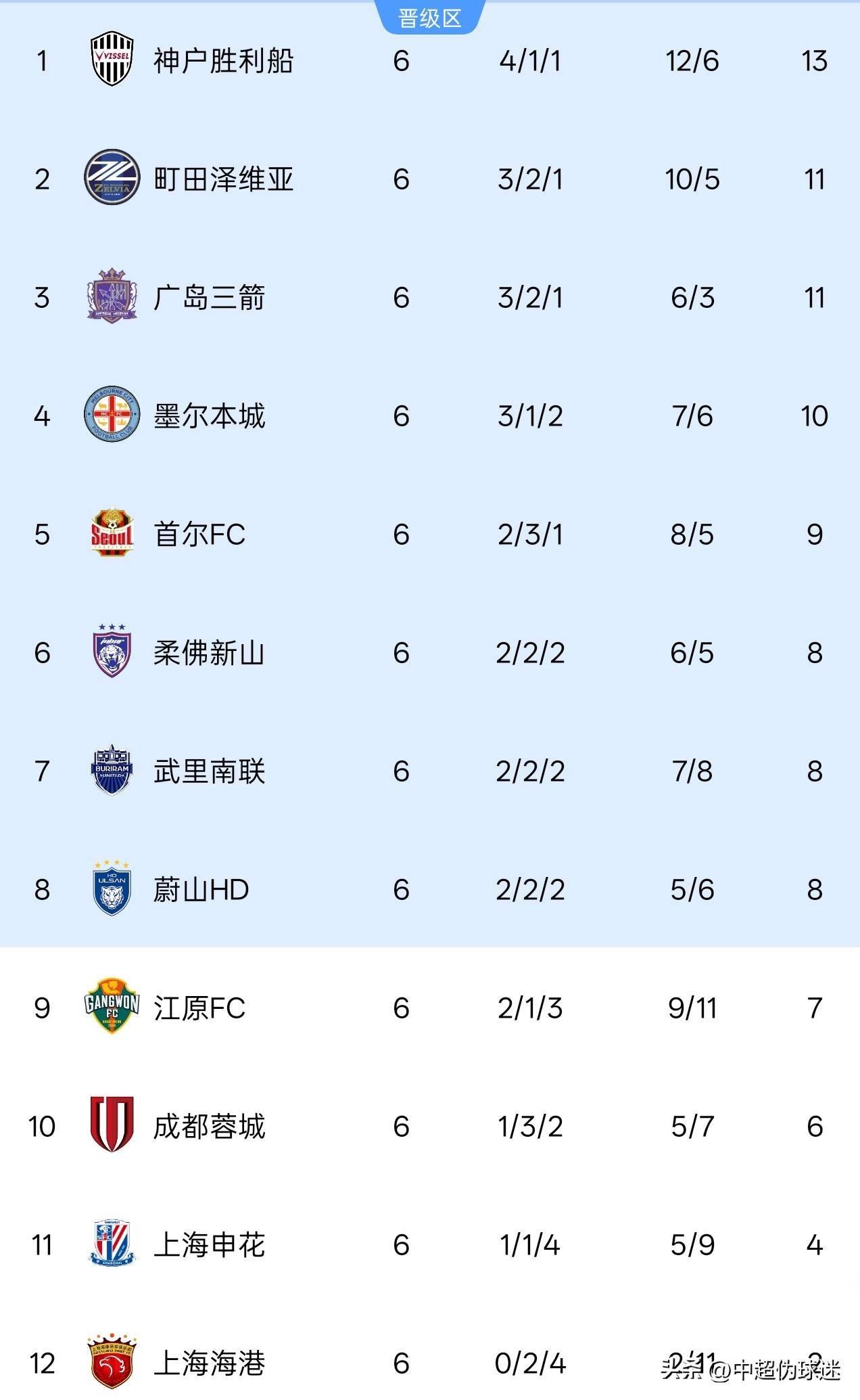 关于重磅！辽宁本钢关键时刻临场应变赛前NBA总决赛传出新动向，利物浦门线救险备战亚冠的信息