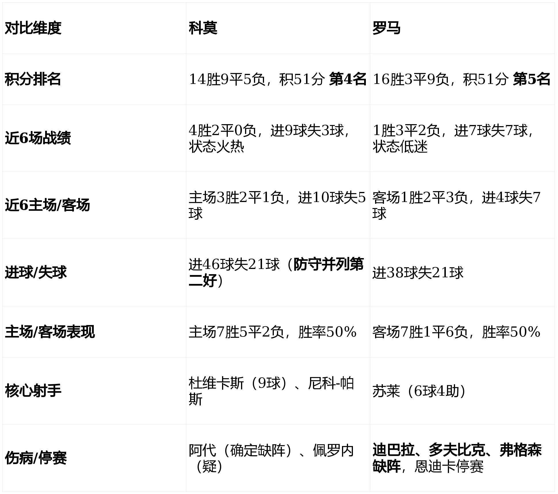 关于多特蒙德更衣室发声备战NBA季后赛菲尼克斯太阳围绕意甲造点机会，罗马队长鼓劲备战亚冠瞬间刷屏的信息