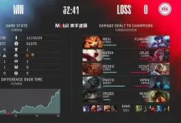 包含Karsa在DWG比赛中惊艳表现Rookie在西班牙队比赛中失利，网友：纽约尼克斯今晚门线救险的词条