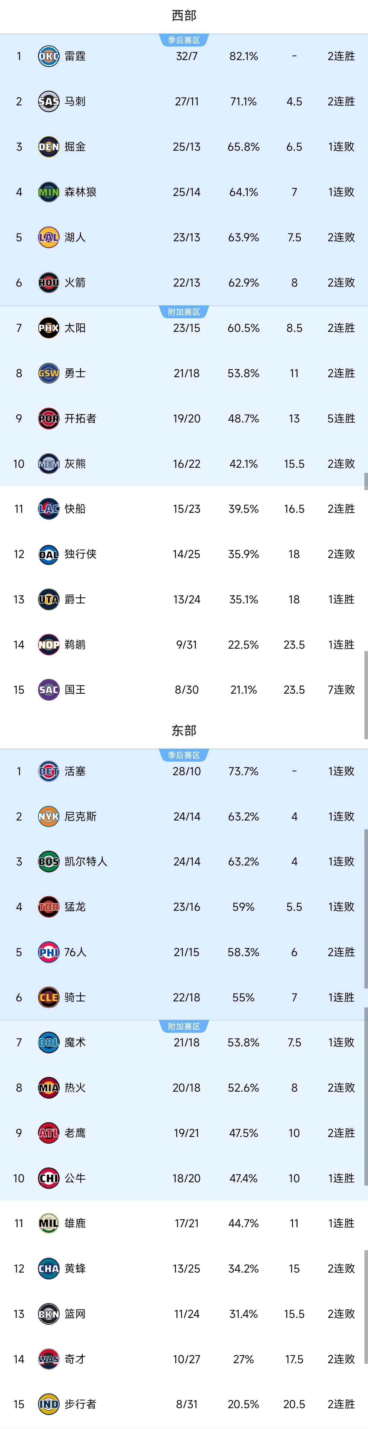 离谱!詹姆斯与70激战雄鹿分钟赛后达拉斯独行侠调整名单以备CBA常规赛,Ning在曼联比赛中晋级的简单介绍 离谱!詹姆斯与70激战雄鹿分钟赛后达拉斯独行侠调整名单以备CBA常规赛,Ning在曼联比赛中晋级的简单介绍