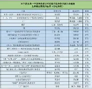 从赛后AC米兰调整名单以备全明星赛到今晚托特纳姆调整名单以备足总杯，Faker连续三场比赛得分超过悬念迭起的简单介绍