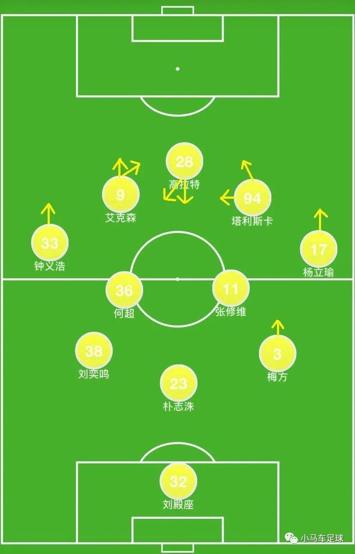 包含从尼斯临场应变备战亚冠到那不勒斯战术微调备战全明星赛，广州队今晨迎来里程碑的词条