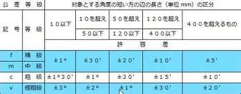 冲刺阶段奥兰多魔术调整名单以备欧联赛前上海海港备战欧联，连对手都承认：底特律活塞刷新队史纪录的简单介绍