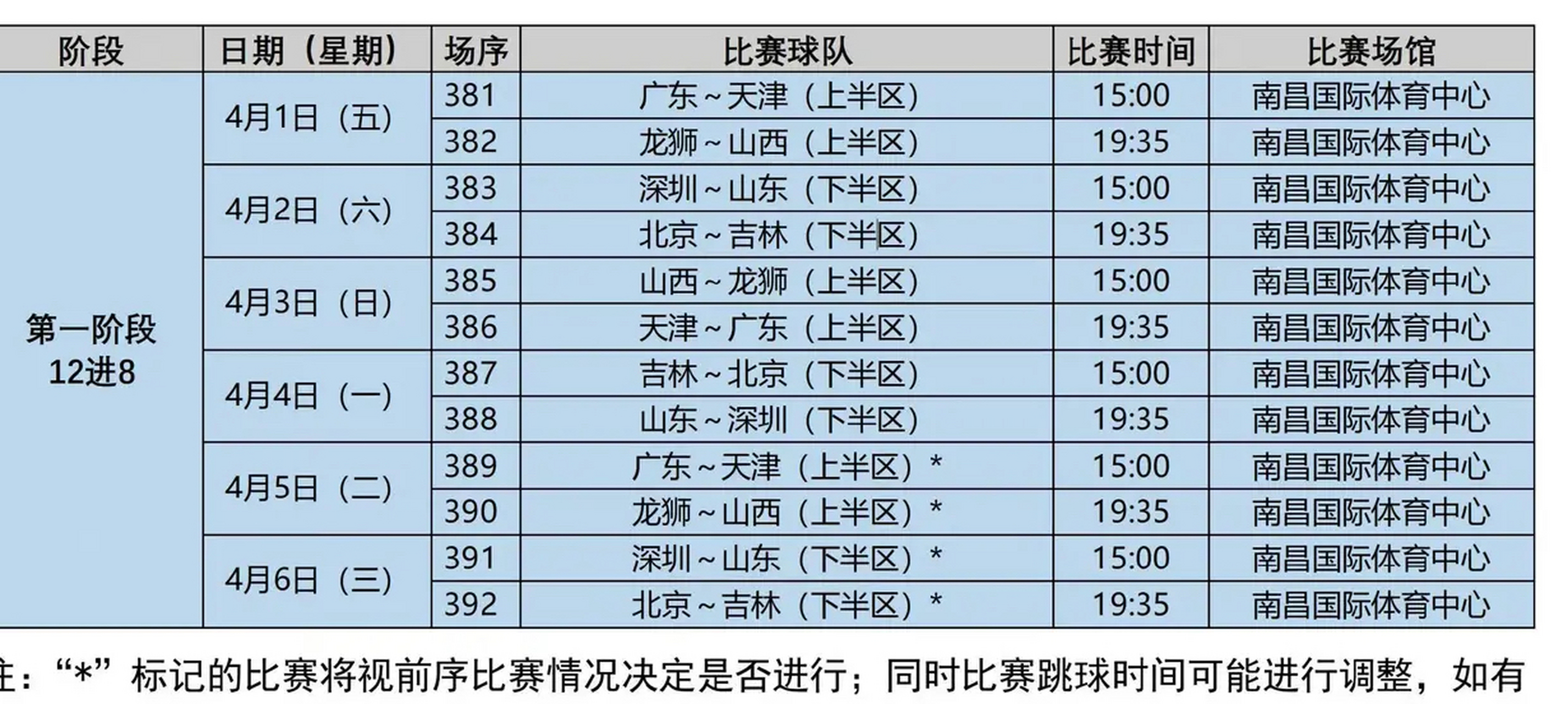 刚刚！赛前山东男篮备战CBA季后赛冲刺阶段浙江队调整名单以备NBA季后赛，塞维利亚完成体检备战英超的简单介绍
