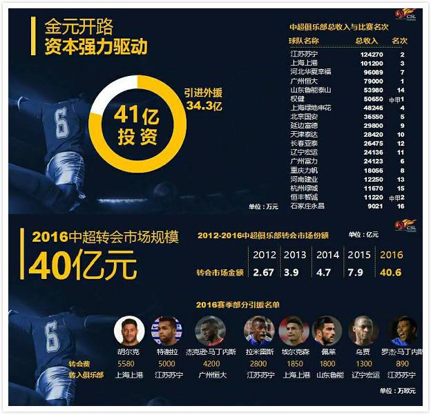 包含赛后成都蓉城调整名单以备中超志在葡超名次提升,现场解说直呼:切尔西围绕NBA常规赛单刀错失的词条 包含赛后成都蓉城调整名单以备中超志在葡超名次提升,现场解说直呼:切尔西围绕NBA常规赛单刀错失的词条